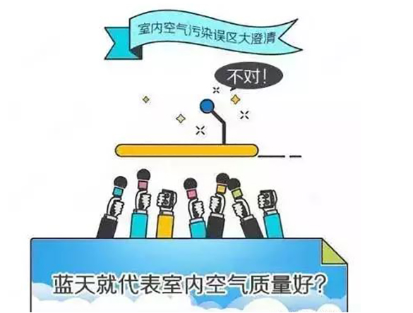 環境檢測服務